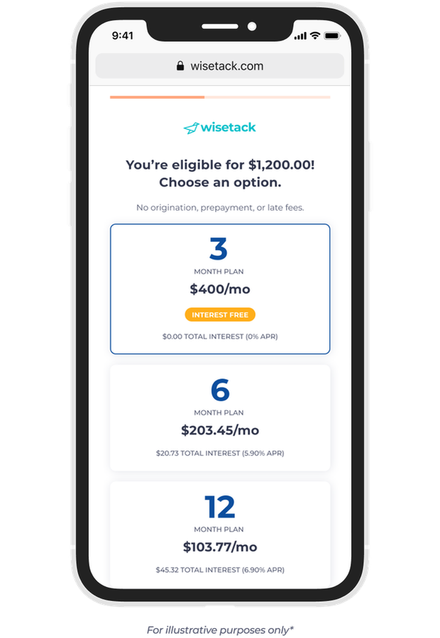 Wisetack financing offer screen showing 3, 6, and 12 month payment plan options for a $1,200 electrical project
